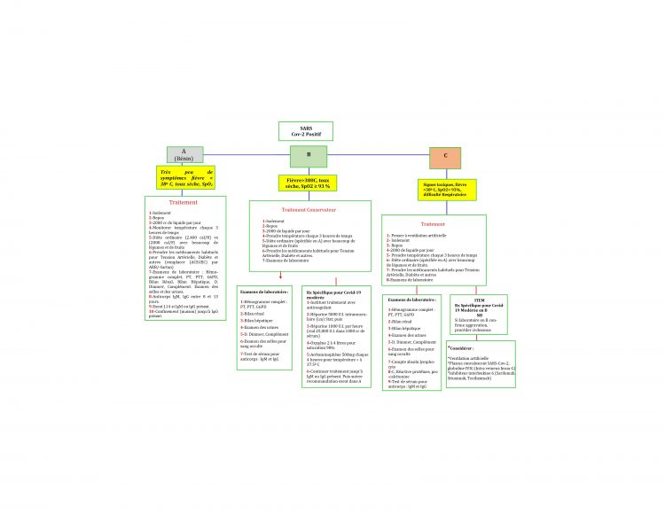 Recommandation Diagramme